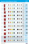 FS-3505 SIGNATURE SERIES DISPENSER GUIDE POSTER (2/EA) rev.8/24 (DIG)