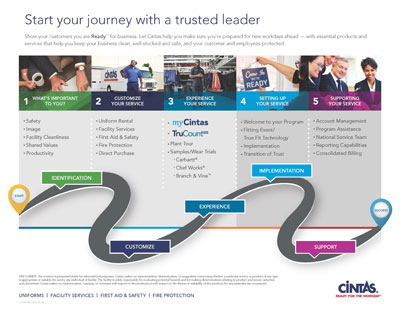 G-PATH2PAR PATH TO PARTNERSHIP (25/PK) 4/22 (DIG)