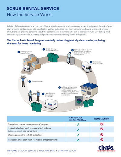 HC-1045 GENERAL SCRUB RENTAL SELL SHEET (10/pk) 6/20 (DIG)