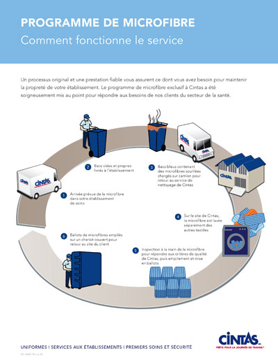 HC-1065FR FRENCH HOW THE MICROFIBER SERVICE WORKS (10/pk) 3/20 (DIG)