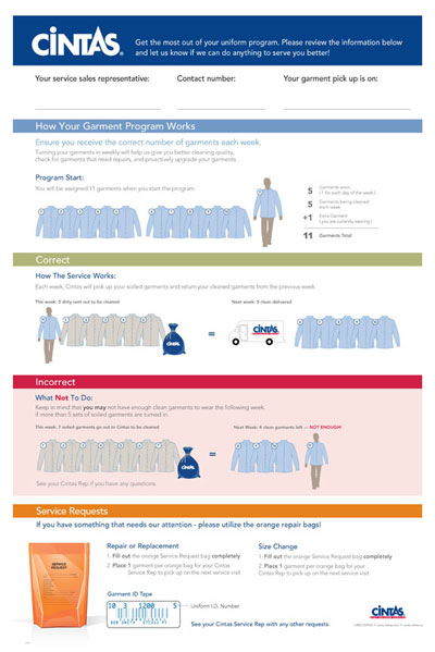 X-1060 UNIFORM "HOW IT WORKS" POSTER (1/EA) 9/18 