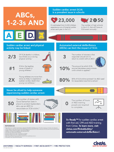 EDU-AED K-12 EDUCATION AED INFOGRAPHIC (25/pack) rev. 7/22 (DIG)