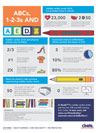 EDU-AED K-12 EDUCATION AED INFOGRAPHIC (25/pack) rev. 7/22 (DIG)