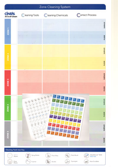 FS-2661 CLEAN ZONE PROGRAM WALL CHART with STICKERS (3/PK) rev. 10/16 (DIG)